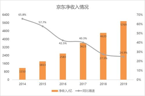 京东股票如何赚钱 京东股票如何赚钱