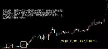 核心战略如何赚钱买股票