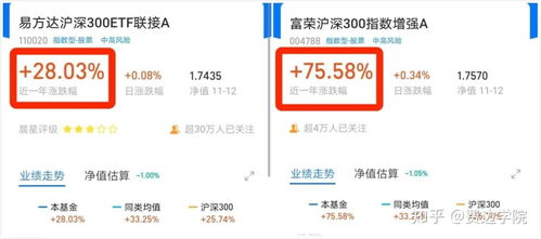 指数证券怎么买 指数证券怎么买
