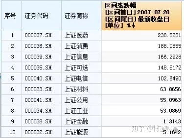 指数证券怎么买 指数证券怎么买