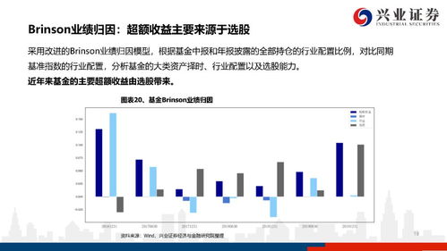 证券怎么基金经理