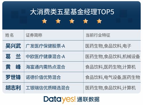 证券怎么基金经理