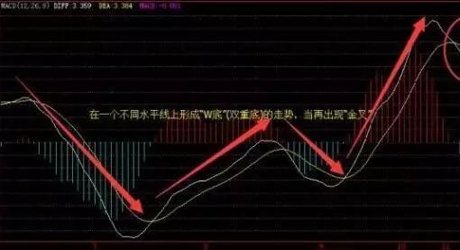 如何看股票价格上涨幅度