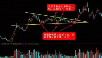 大盘震荡如何赚钱买股票