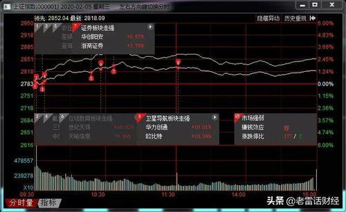 如何看一个股票的盘面