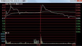 股票软件如何查清仓股票 股票软件如何查清仓股票