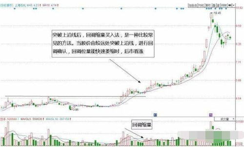 如何退股票最好