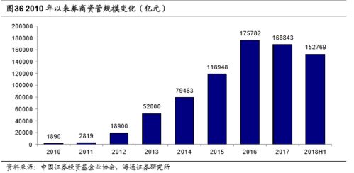 怎么查看海通证券费率