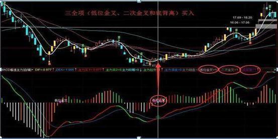 如何看股票一天的行情