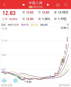 中信证券理财怎么卖出