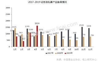 证券机构怎么盈利