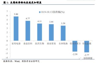 证券里的资金怎么转出来