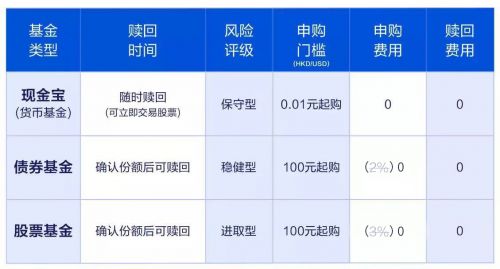 证券产品怎么买 证券产品怎么买