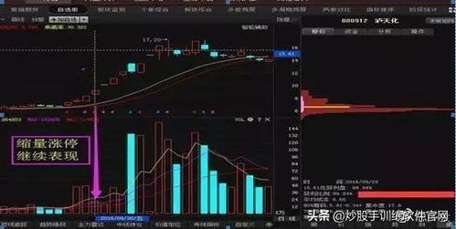 股票如何叫放量