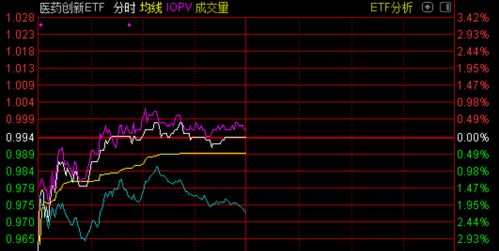 如何交易医药股票基金
