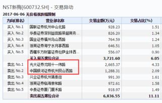 nst股票如何