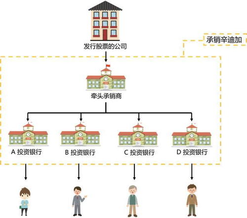 如何拿到股票期权