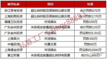 备案后如何投资股票 备案后如何投资股票