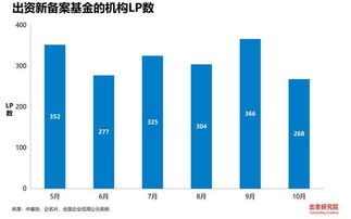 备案后如何投资股票 备案后如何投资股票