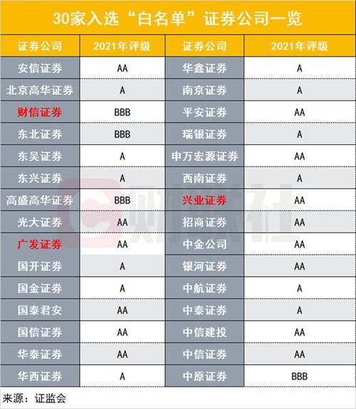 光大证券财信证券怎么样