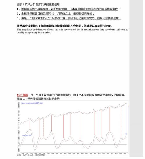如何分析股票 论文