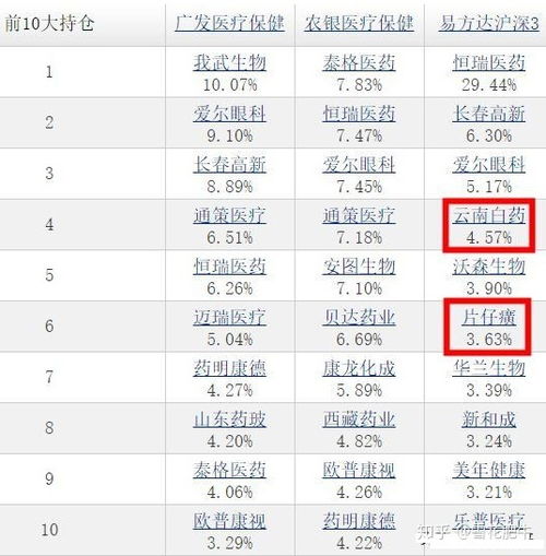 在资金榜上如何选股票