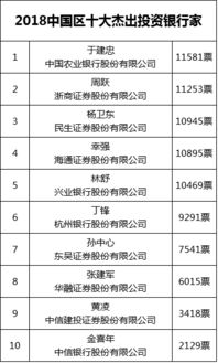 民生证券怎么投票