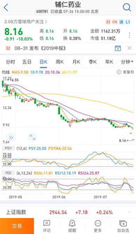 如何分析雪球股票