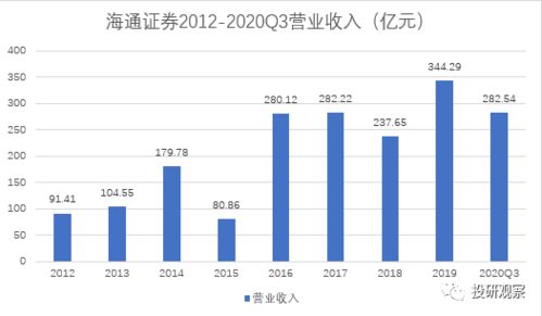 冒充海通证券怎么处理