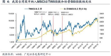 股票如何看外资占比高