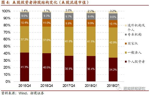 股票如何看外资占比高