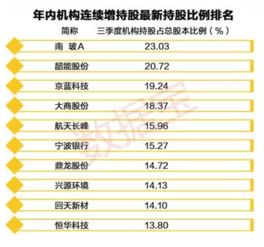 如何看懂股票机构持仓