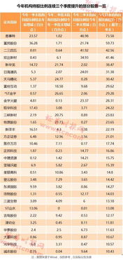 如何看懂股票机构持仓