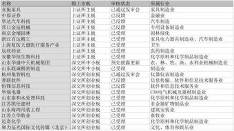 中泰证券余额怎么查