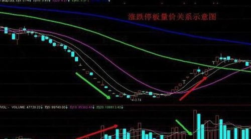 如何计算股票涨跌 如何计算股票涨跌