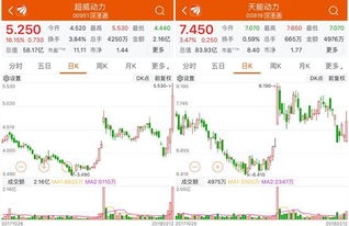 超威动力股票潜力如何