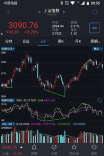 关于股票如何了解