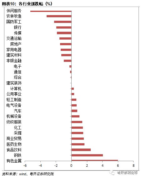 粤开证券怎么解绑 粤开证券怎么解绑