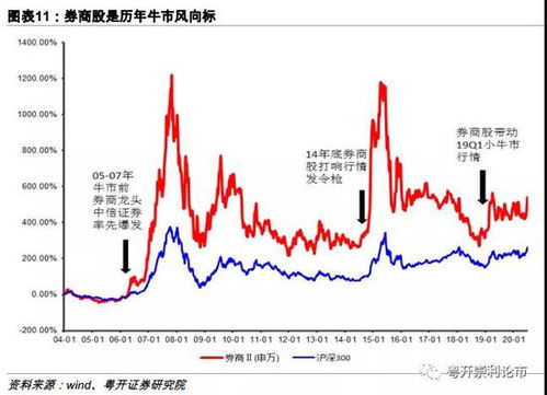 粤开证券怎么解绑 粤开证券怎么解绑