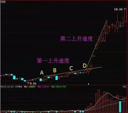 上涨中如何拿住股票涨停