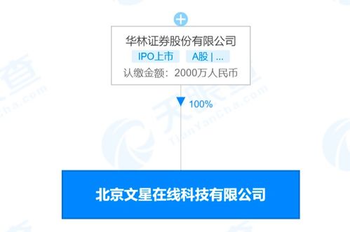 怎么看华林证券的股东