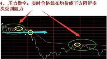 如何看股票走线