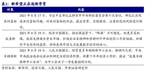 开源证券怎么确权