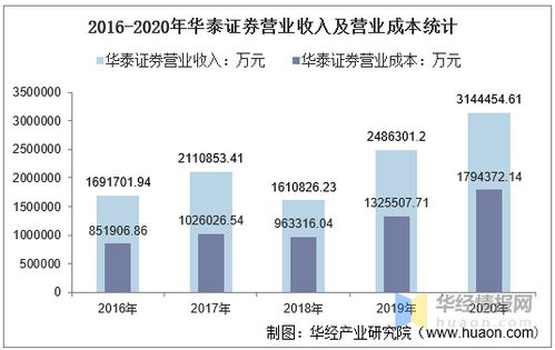如何忘掉股票成本和利润