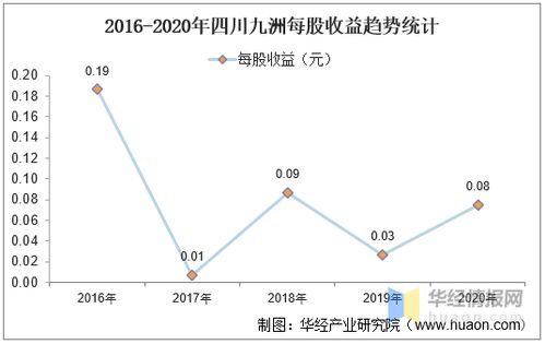 如何忘掉股票成本和利润