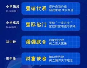 怎么转钱到银河证券里