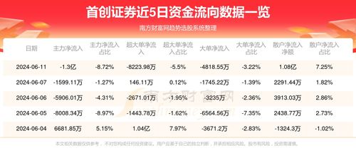 首创证券怎么查股价
