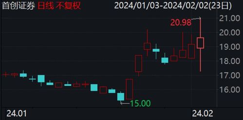首创证券怎么查股价