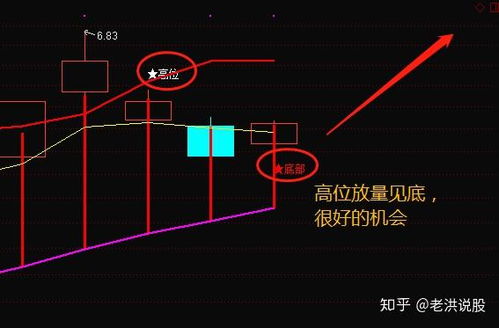 股票套组后如何做