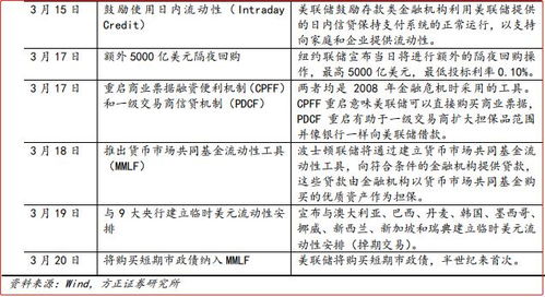 方正证券怎么查利率